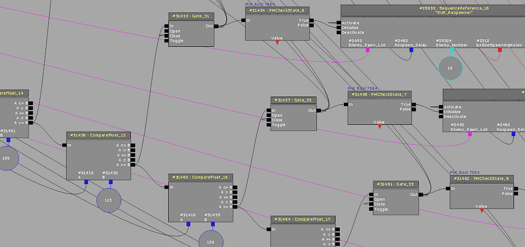 Graph of kismet showing the seconds until a new spawn point is activated