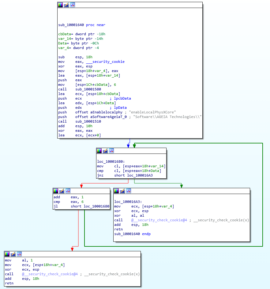 PhysXCore.dll subroutine